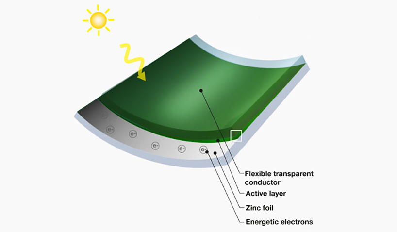 bio solar power from grass clippings