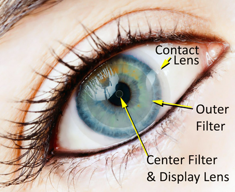 bionic virtual reality contact lenses