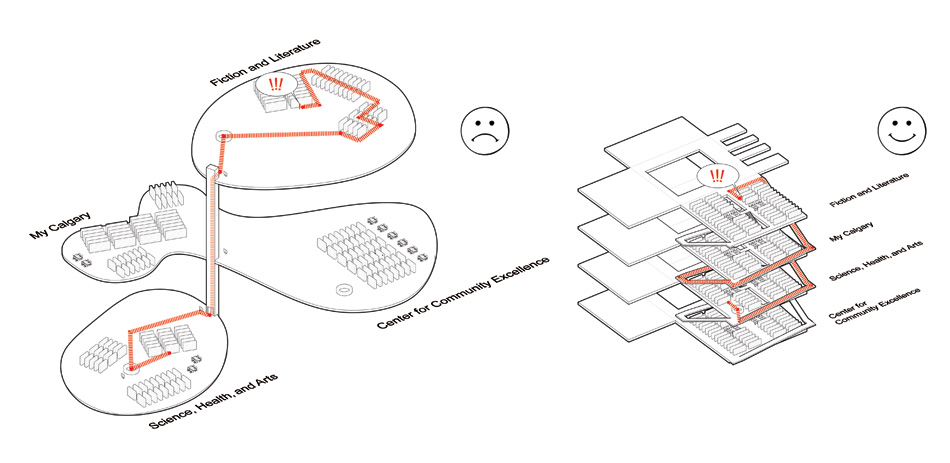 Calgary New Central Library by REX Architects