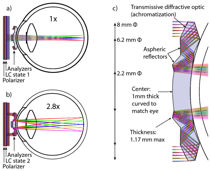a telescope for your eye optical zoom contact lenses