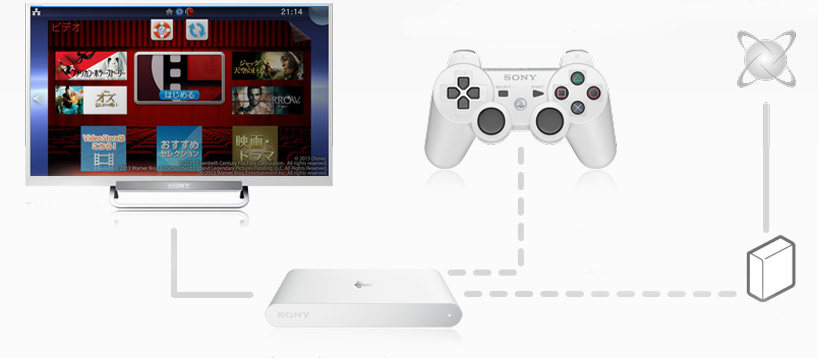 sony's playstation vita TV game console to take on apple TV