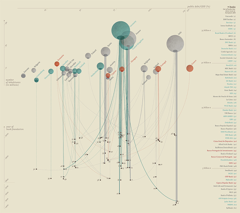 Sample Data Design Diagram