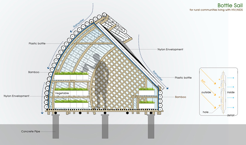 1+1>2 international architecture jsc bottle seedling house bamboo vietnam