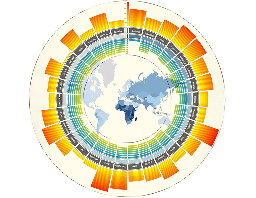 sunshine and happiness infographic