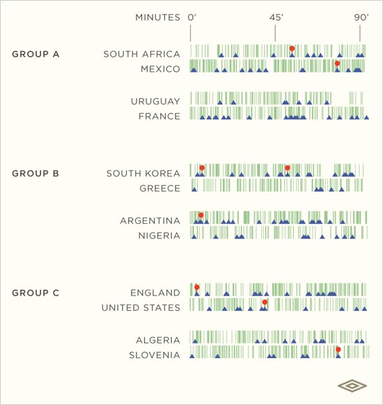 michael deal world cup infographics for umbro