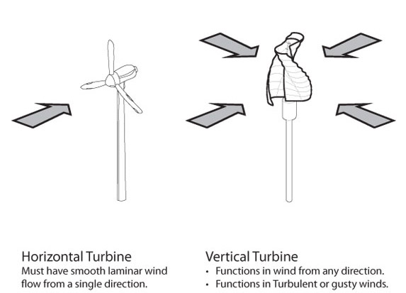 helix wind to power cell phone towers in africa and USA