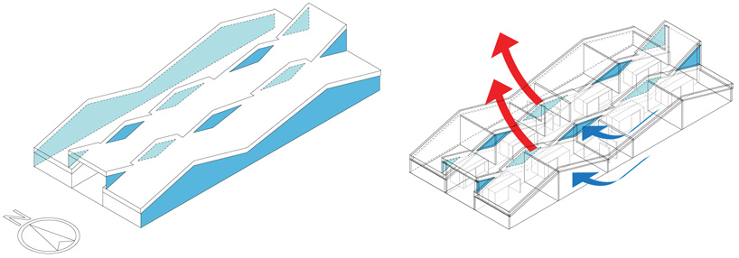 BIG architects: vilhelmsro primary school landscape island diagrams 