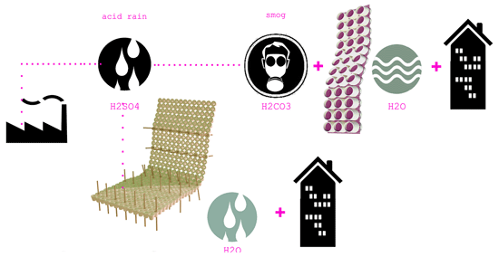 cienm2//100m2 architecture: 'take smoke makes water' reinvent cities competition