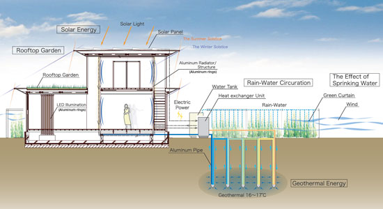 atelier tekuto: 'aluminium ring house 3'