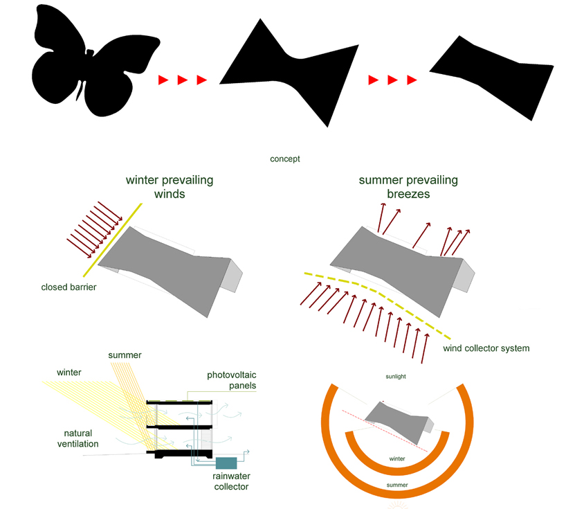 donner sorcinelli architecture butterfly house