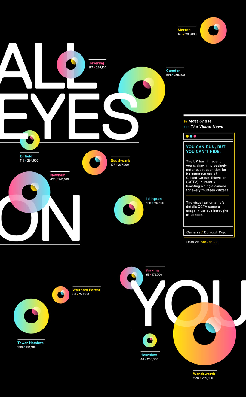 data + design project: the bubble charts of march - 3