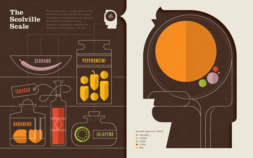 data + design project: the bubble charts of march - 2