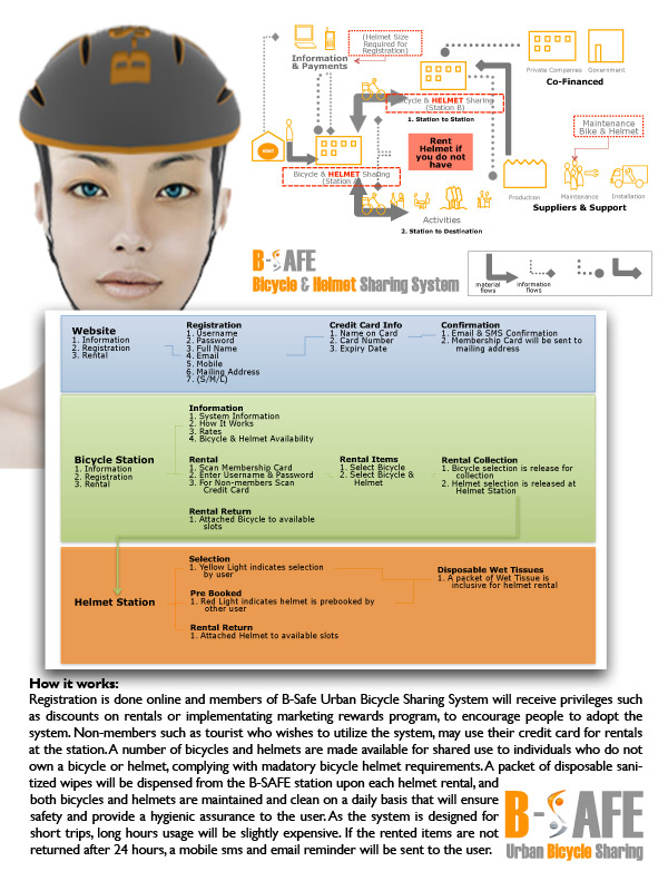 bsafeurbanbicyclesharinghowitworks.jpg