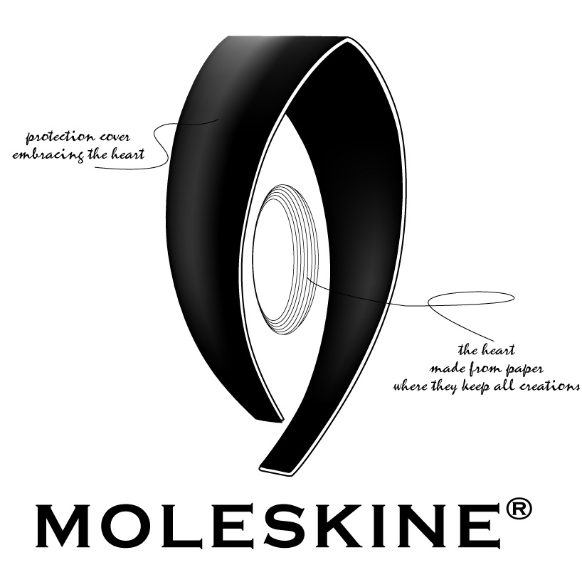 copy_0_moleskinelogo2.jpg