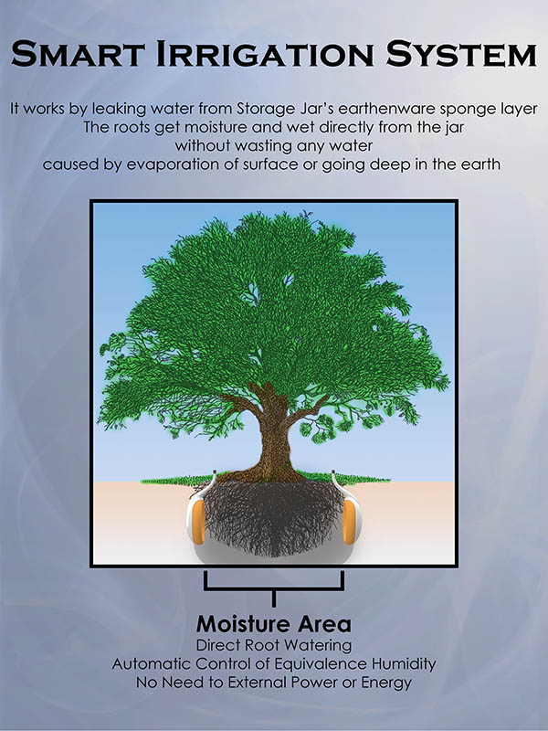 Literature Review Of Smart Irrigation System Literature Review Of Smart Irrigation System