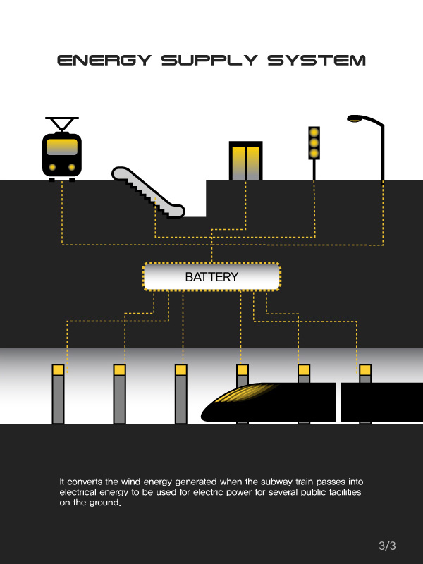 Underground system