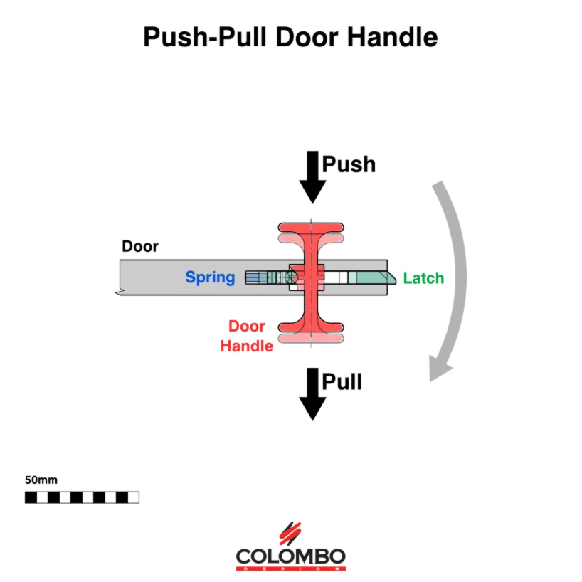 Push Pull Door Handle