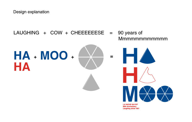 ha_ha_moo_design_explanation.jpg