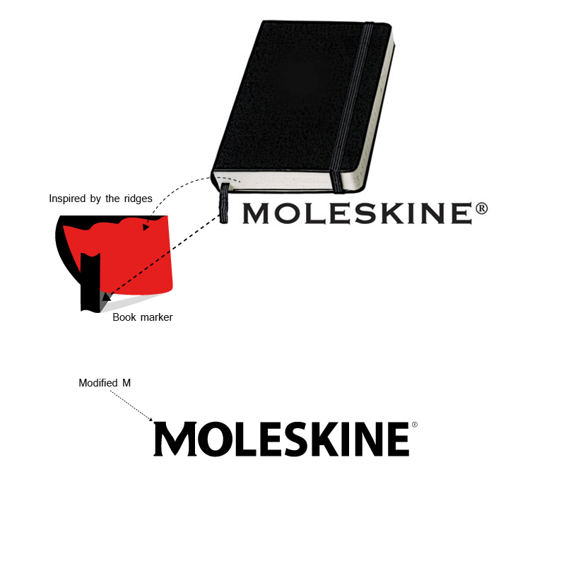 moleskine2a.gif