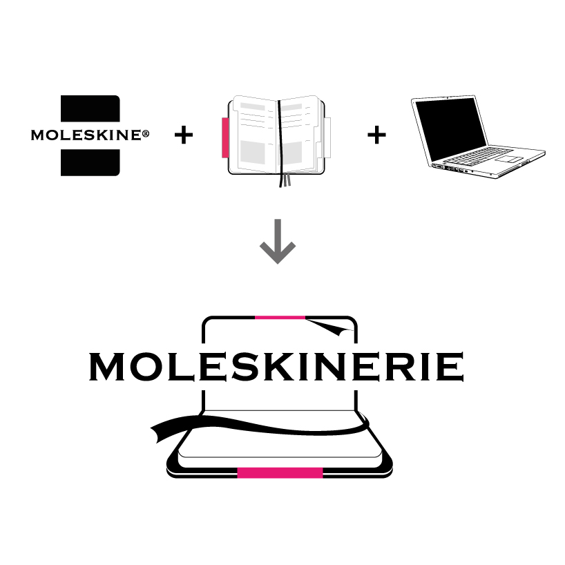 moleskine_bloglogo3.jpg