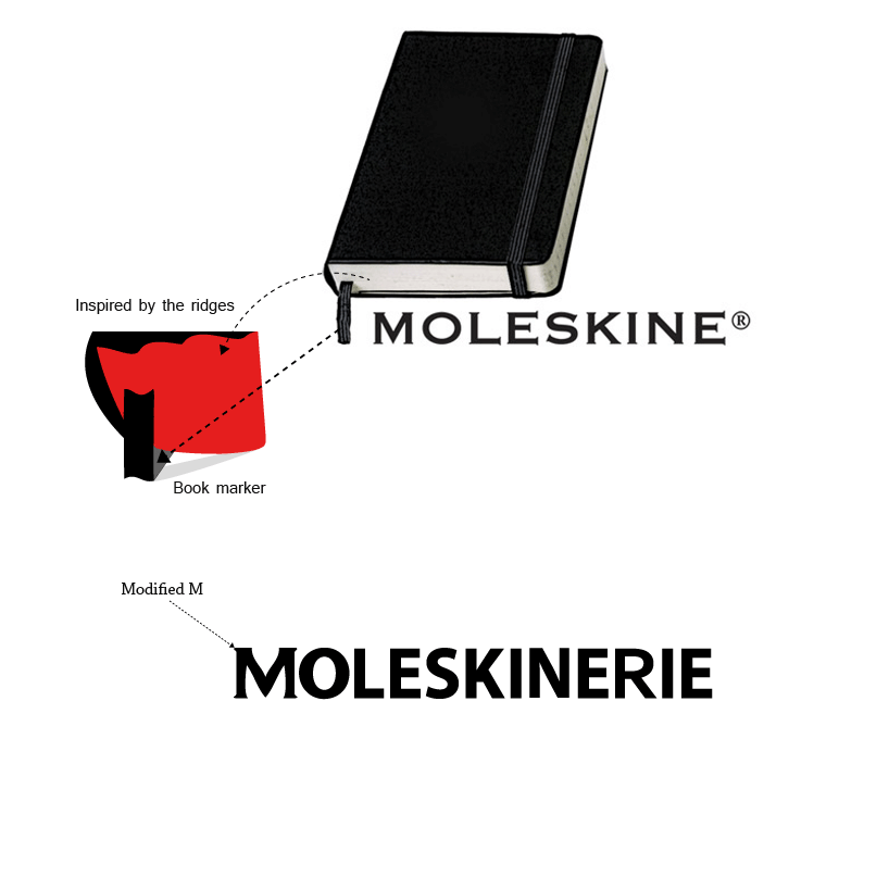 moleskinerie2.gif