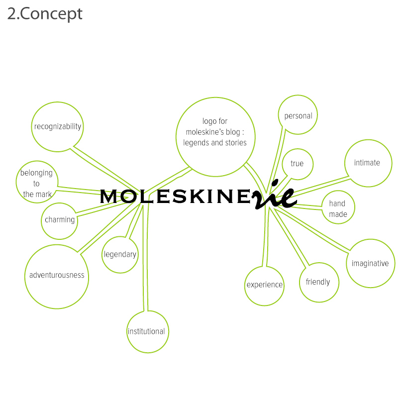 moleskinerie_logo_002.jpg
