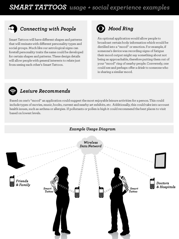 smart_tattoo_uses_social.jpg