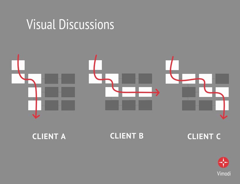 Vimodi | Visual Mobile Discussions | designboom.com
