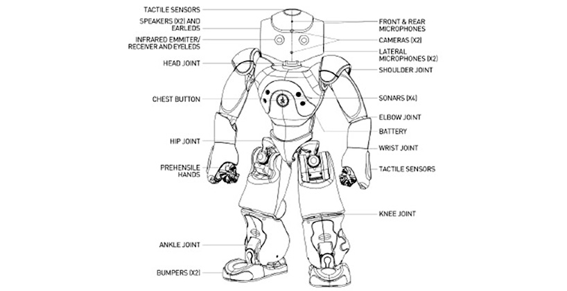 Соедини роботов с описаниями. Строение робота. Детали робота с названиями. Схема робота. Чертеж робота.
