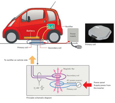 nissan: wireless charging for electronic cars