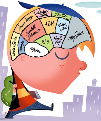 phrenology brain infographics