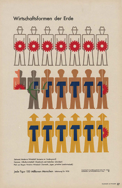 otto neurath: gypsy urbanism