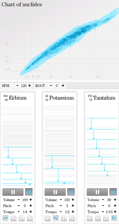 axel boman and the radioactive orchestra