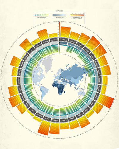sunshine and happiness infographic