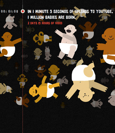 one hour per second by google data arts + punk & butler