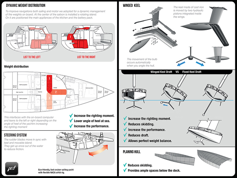 kitchen design generator kitchen design generator