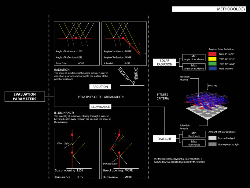 adaptive skins - 2