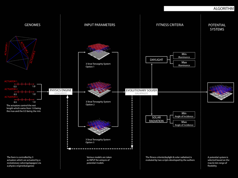 adaptive skins - 3