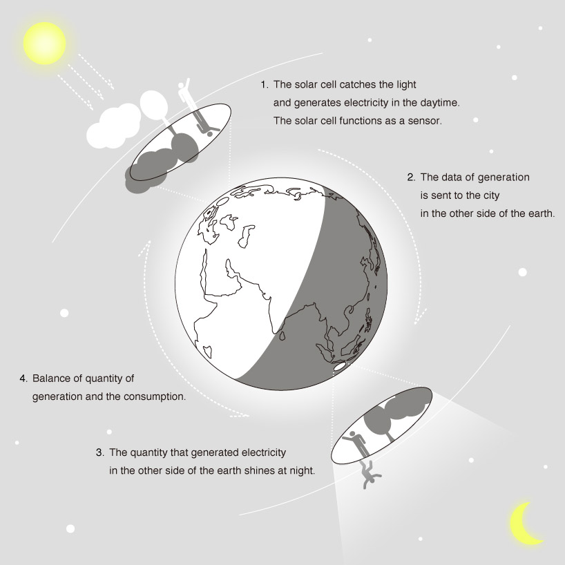 sun in the night dialog between the other sides of the earth - 1