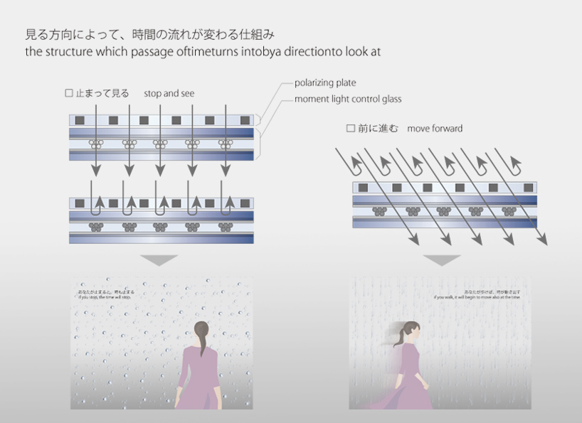 motion can control time - 5