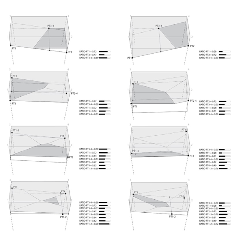 from motion to emotion - 3