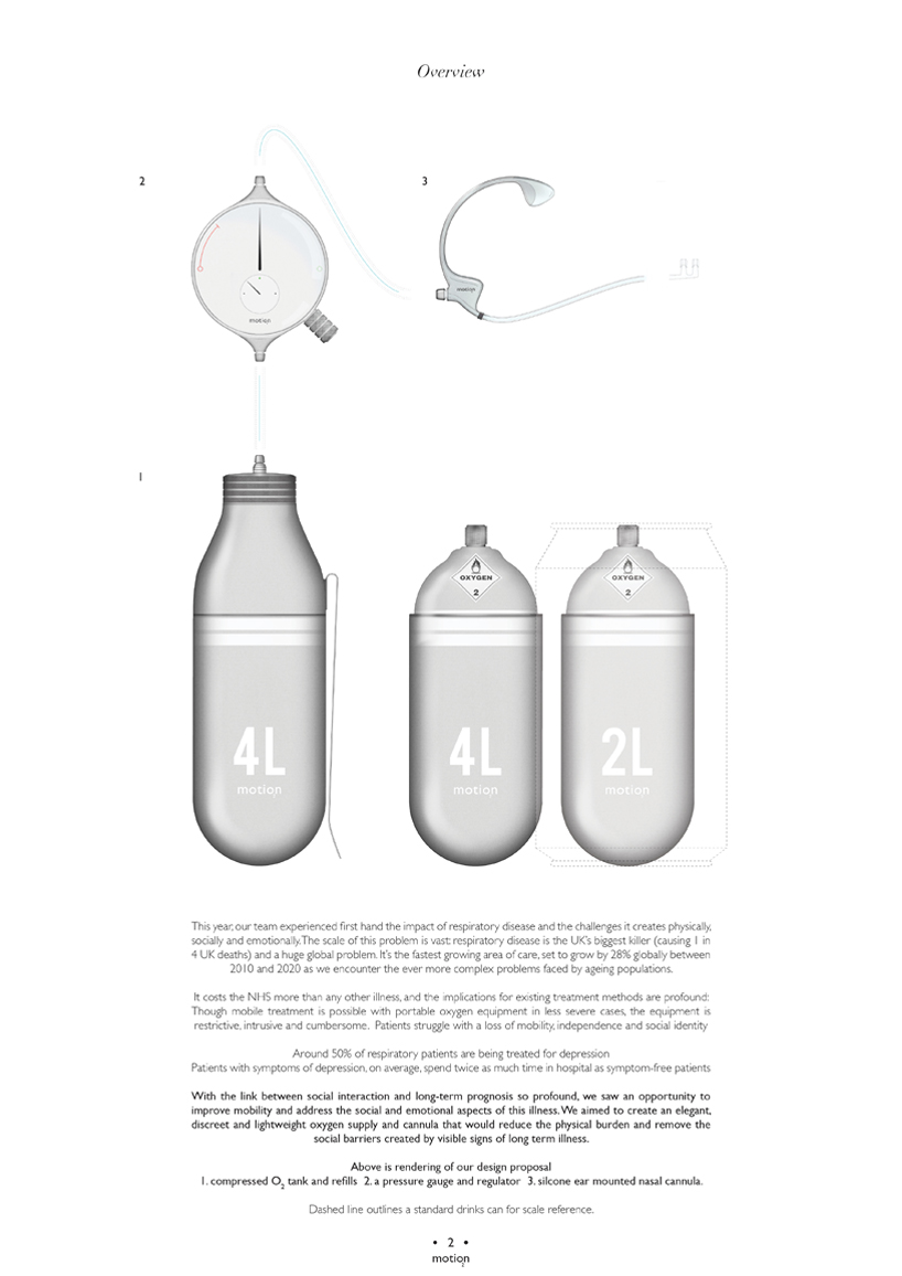 motion portable oxygen supply - 1