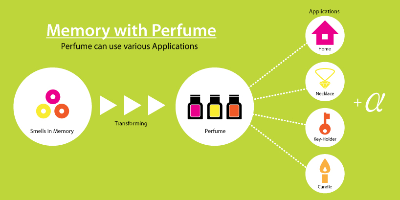 memory with perfume - 4