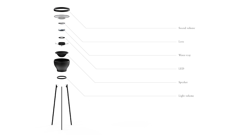 Visualize sound - 2