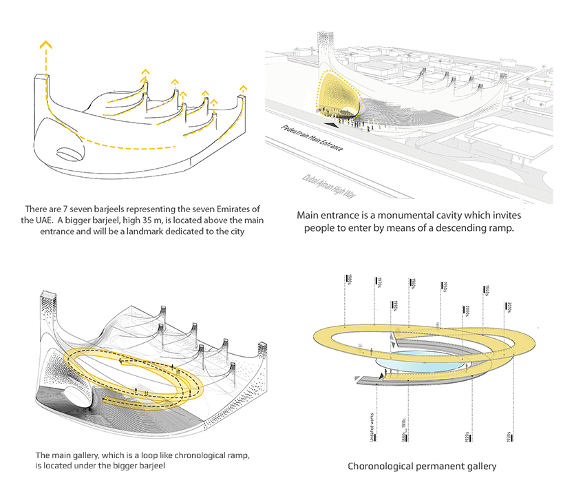 7 barjeel wind towers top habibeh madjdabadi's museum for modern arab art in the UAE designboom