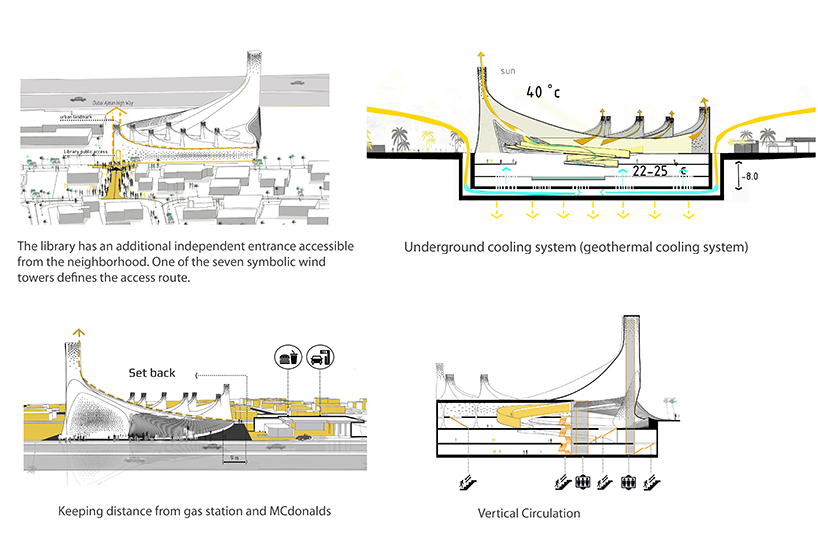 7 barjeel wind towers top habibeh madjdabadi's museum for modern arab art in the UAE designboom