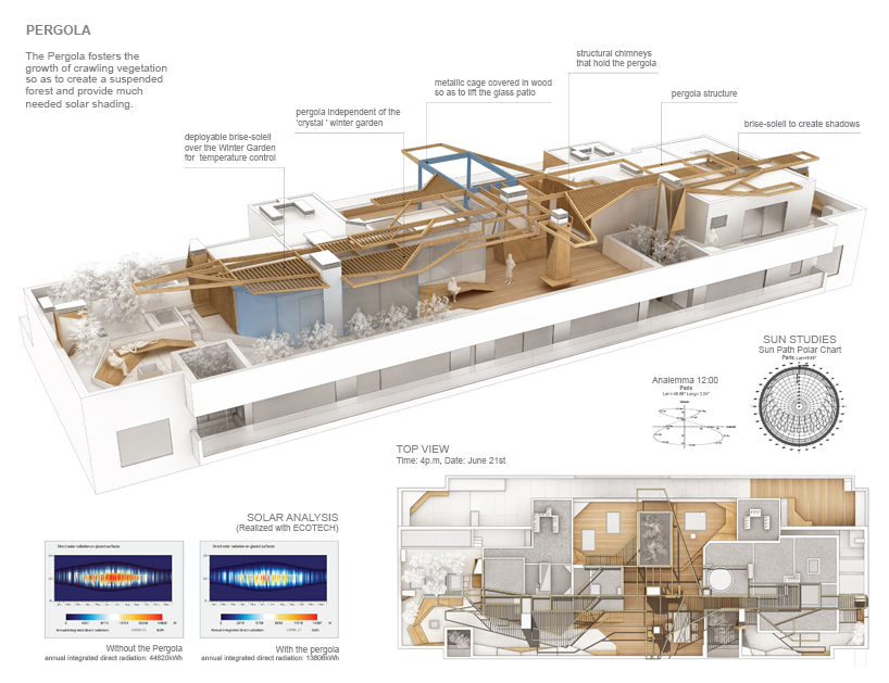 matteo cainer architects forêt urbaine parisian penthouse  designboom