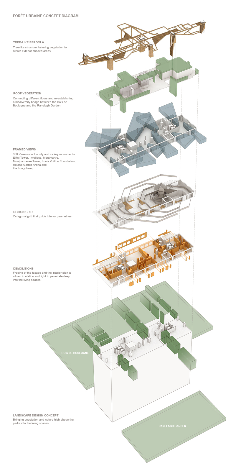 matteo cainer architects forêt urbaine parisian penthouse  designboom