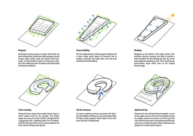 plan architect completes the kensington learning space in bangkok designboom