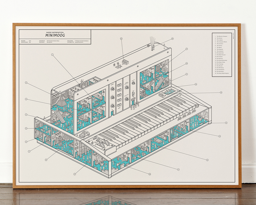 dorothy mimimoog illustration designboom